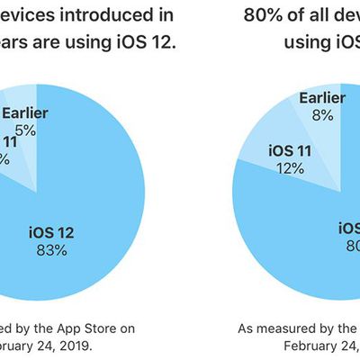 ios12installationrates