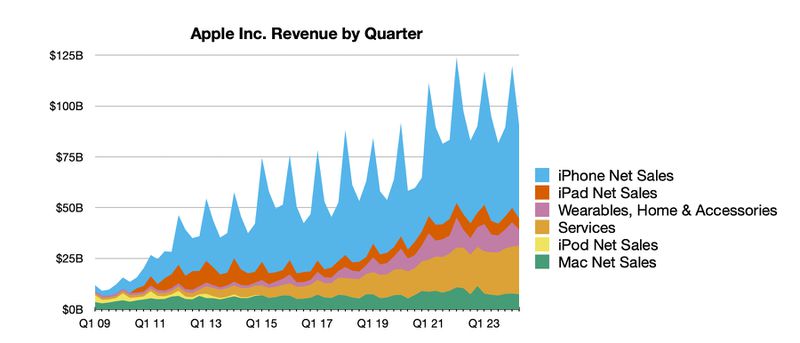 MacRumors: Apple News and Rumors - Page 6