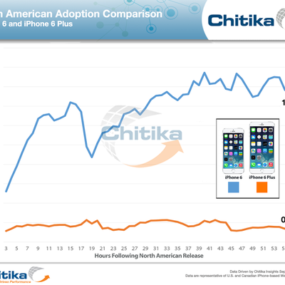 chitika iphone6 6Plus