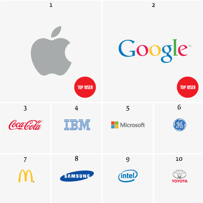 brands 2013
