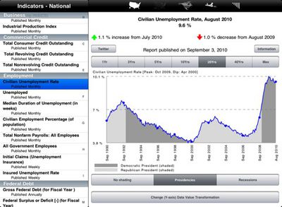 141521 economy for ipad