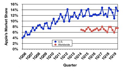 gartner_4Q19_trend-800x462.jpg