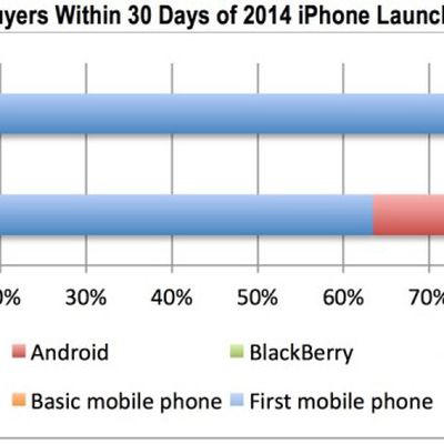 previousiphonebuyers