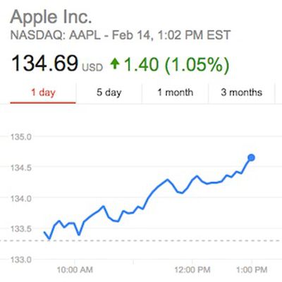 aapl valentines day