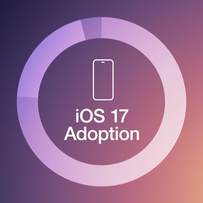 iOS 17 Adoption Feature