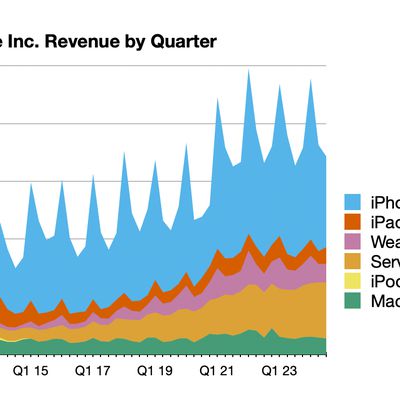 aapl 3q24 line