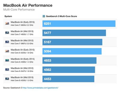 mba-march-2015-multicore