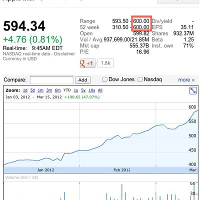 aapl 600