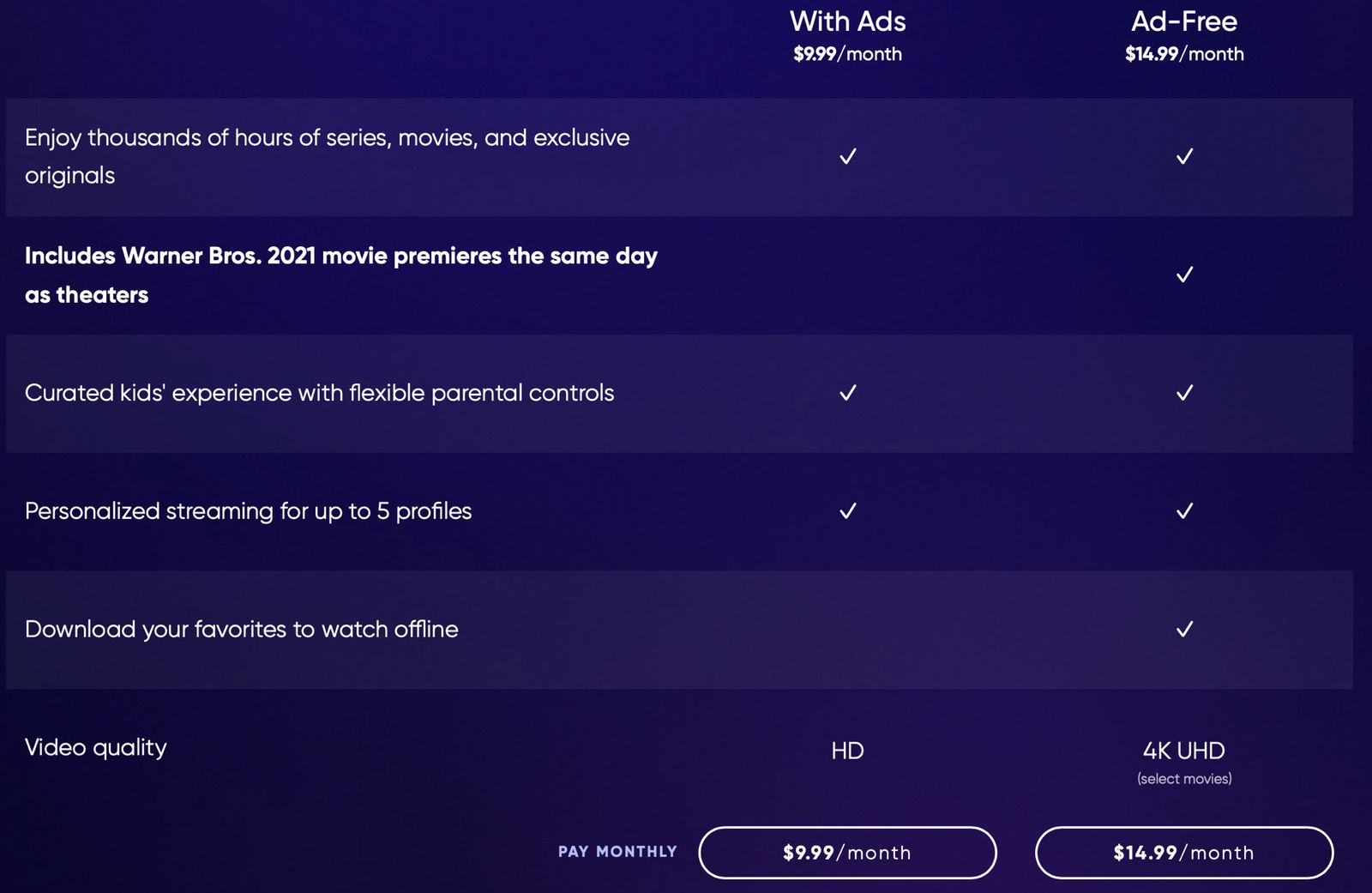 HBO Max $9.99 Per Month Ad-Supported Tier Now Available - MacRumors