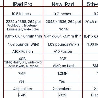 ipadipadprocomparisonchart