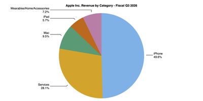 aapl 3q26 pie