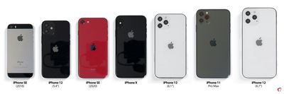 iphone 12 lineup wide small