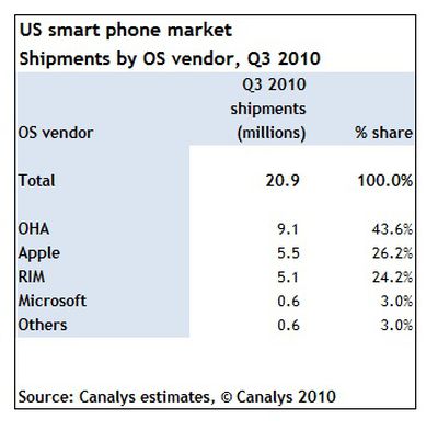 095112 canalys q310 smartphone