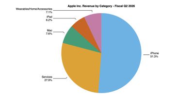 aapl 2q26 pie