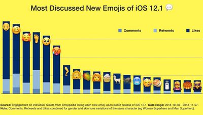 ios121mostdiscussedemoji