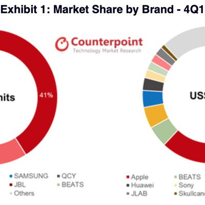 counterpoint hearables market q4 2019