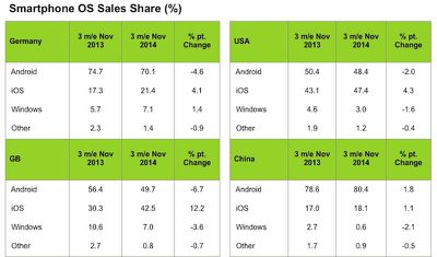 kantar_nov_2014