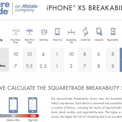 squaretradebreakabilitytests