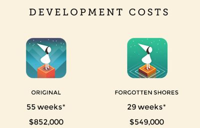 developmentcosts