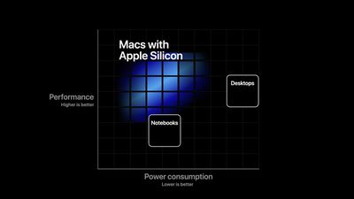 apple custom silicon mac