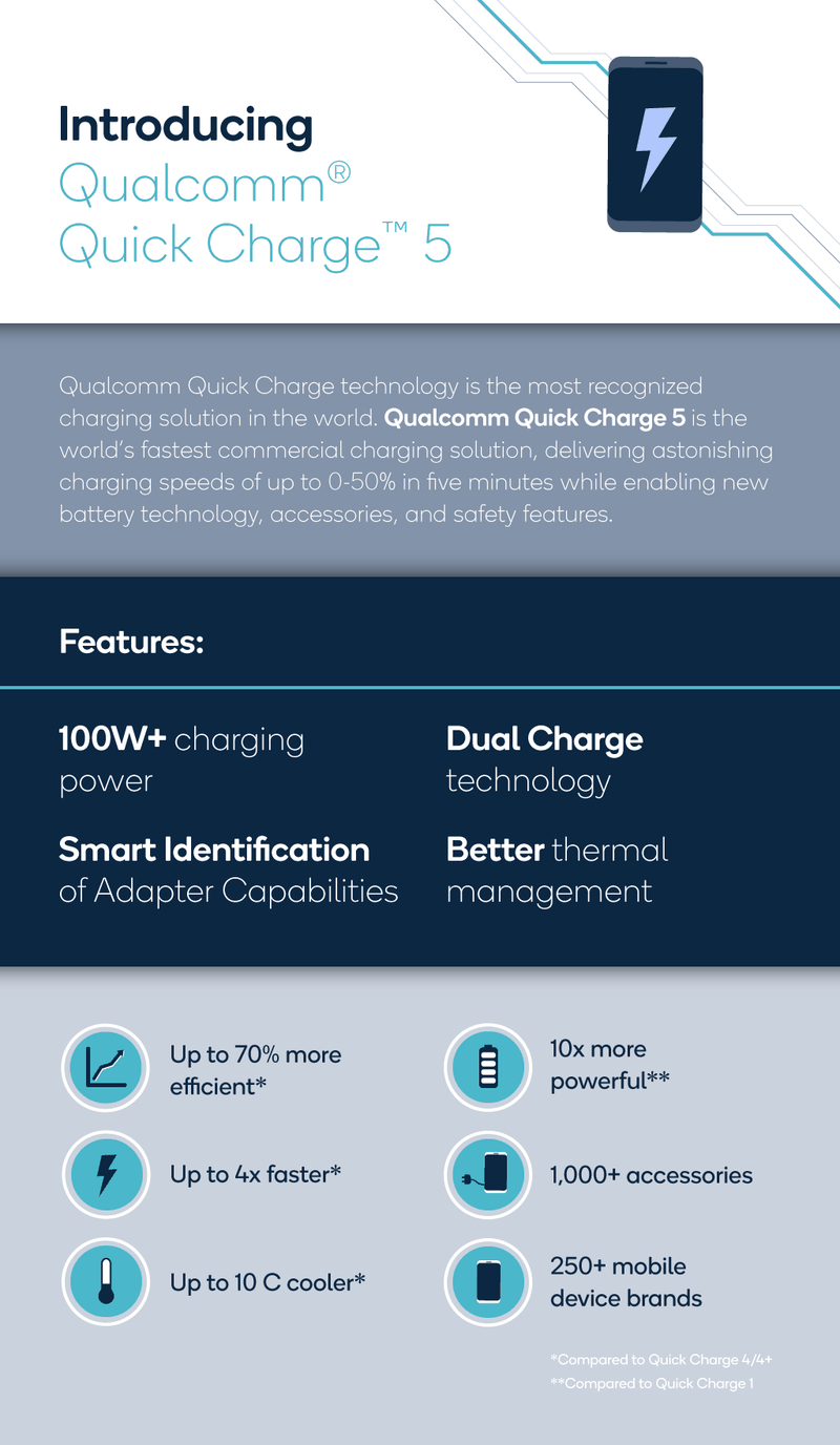 qc_quickcharge5_infographic_final_v2.png