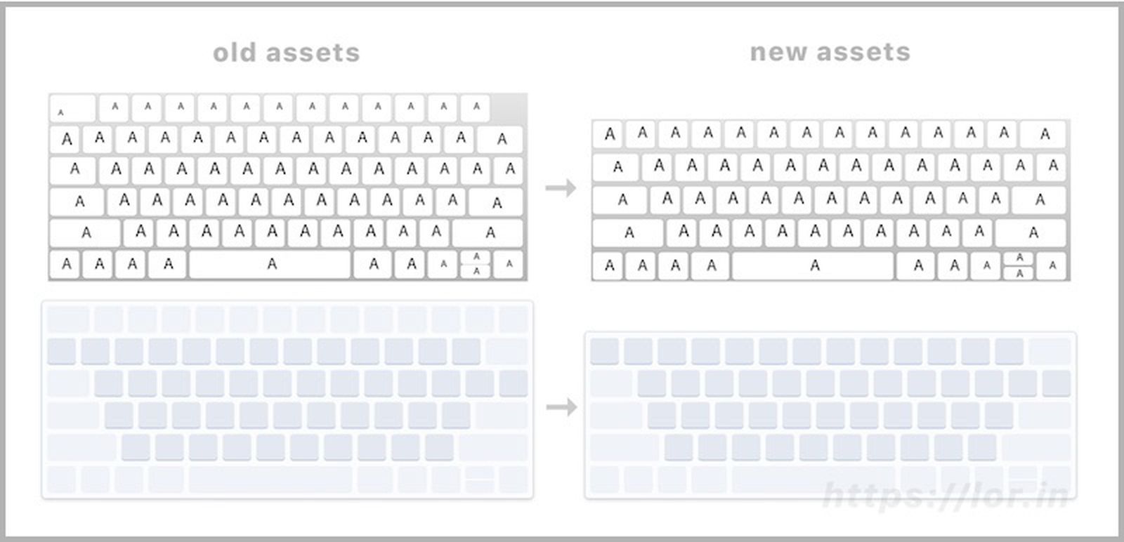 New macOS Virtual Keyboard Layouts Confirm Rumors of MacBook Pro OLED ...