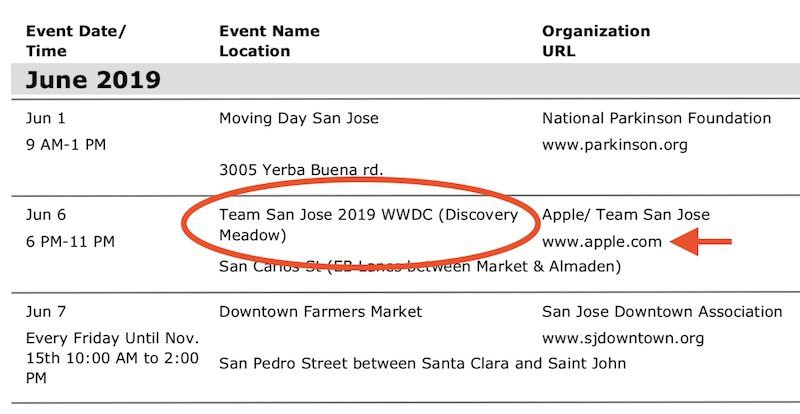 wwdc 2015 dates