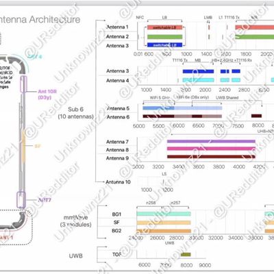 iphone 15 pro wifi 6e