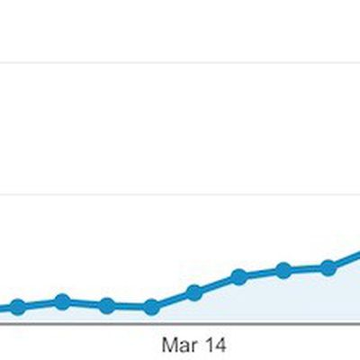 ios 9 3 1 traffic