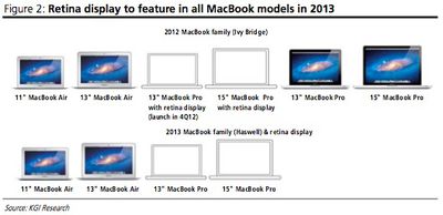 kuo retina 2012 2013 predictions