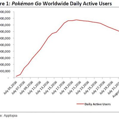 pokemon decline 1