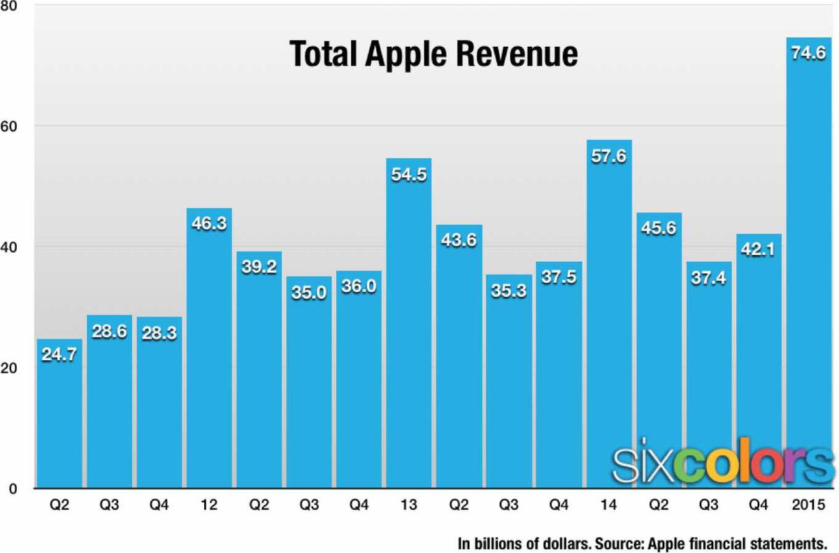 MacRumors content image