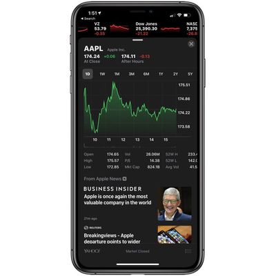 applestock