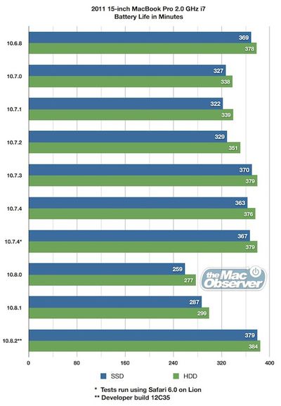 10 8 2 battery life