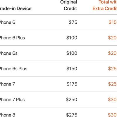 applebonustradein