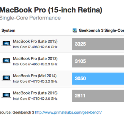 mbp 2014 sc