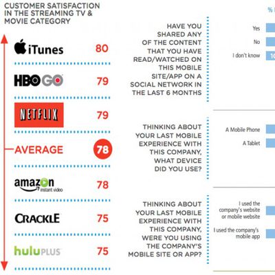 foresee itunes store