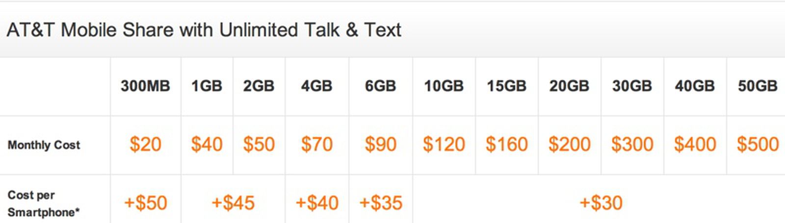 AT&T to End Traditional Voice/Data Plans, Adopt Mobile Share for New ...