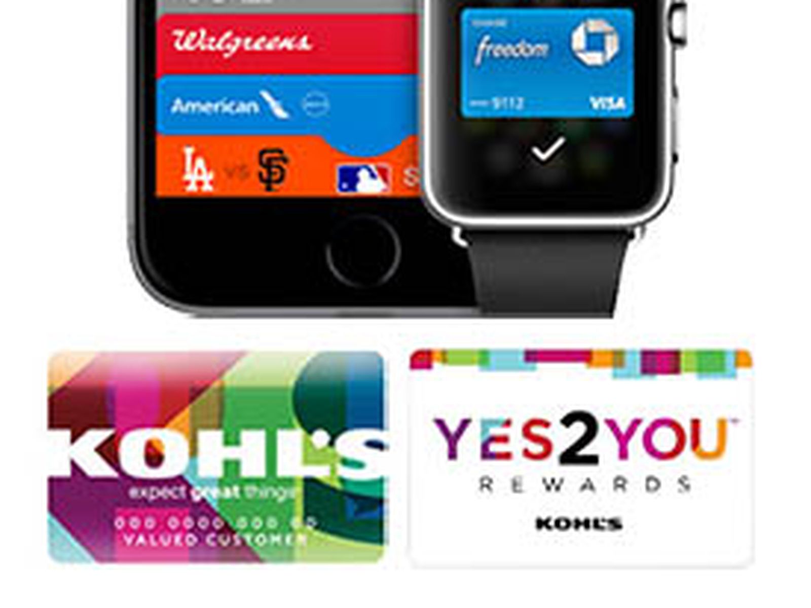 Why a Kohls Credit Card is a Great Way to Save Money