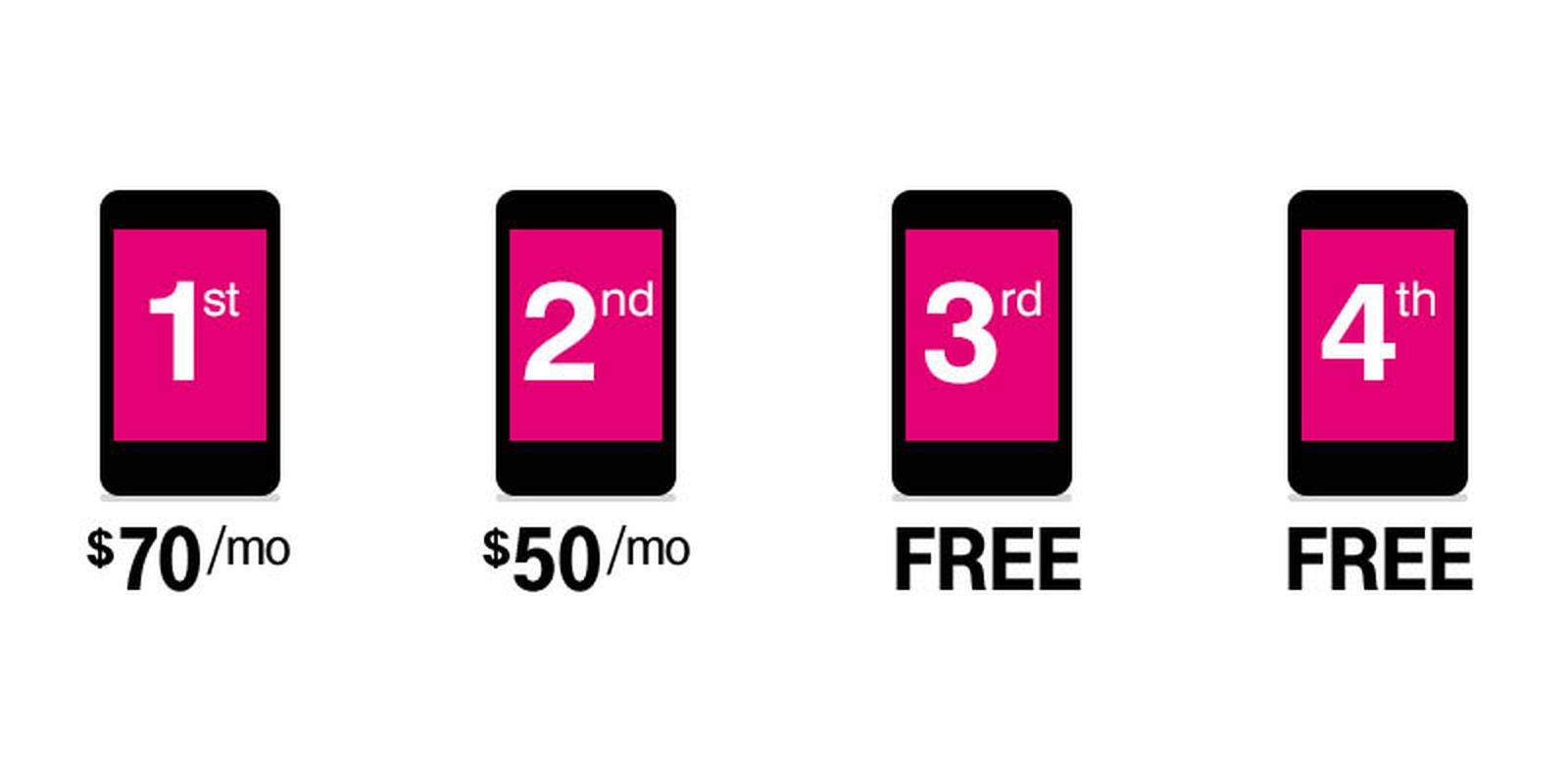 t mobile 4 lines 120