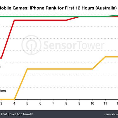 animal crossing australia rankings