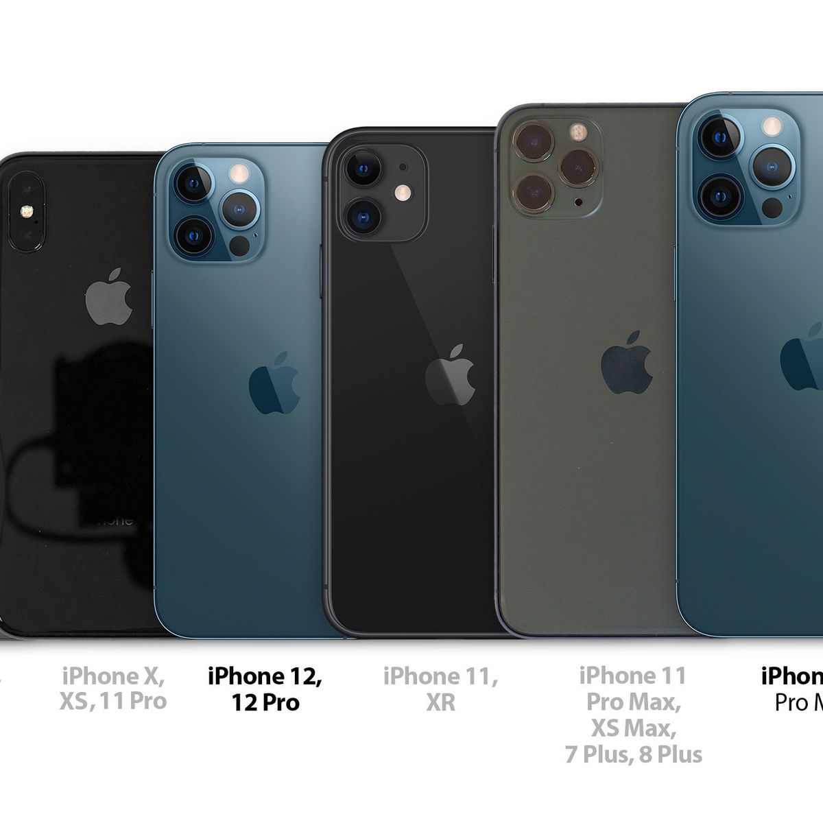 Iphone 12 Size Comparison All Iphone Models Side By Side