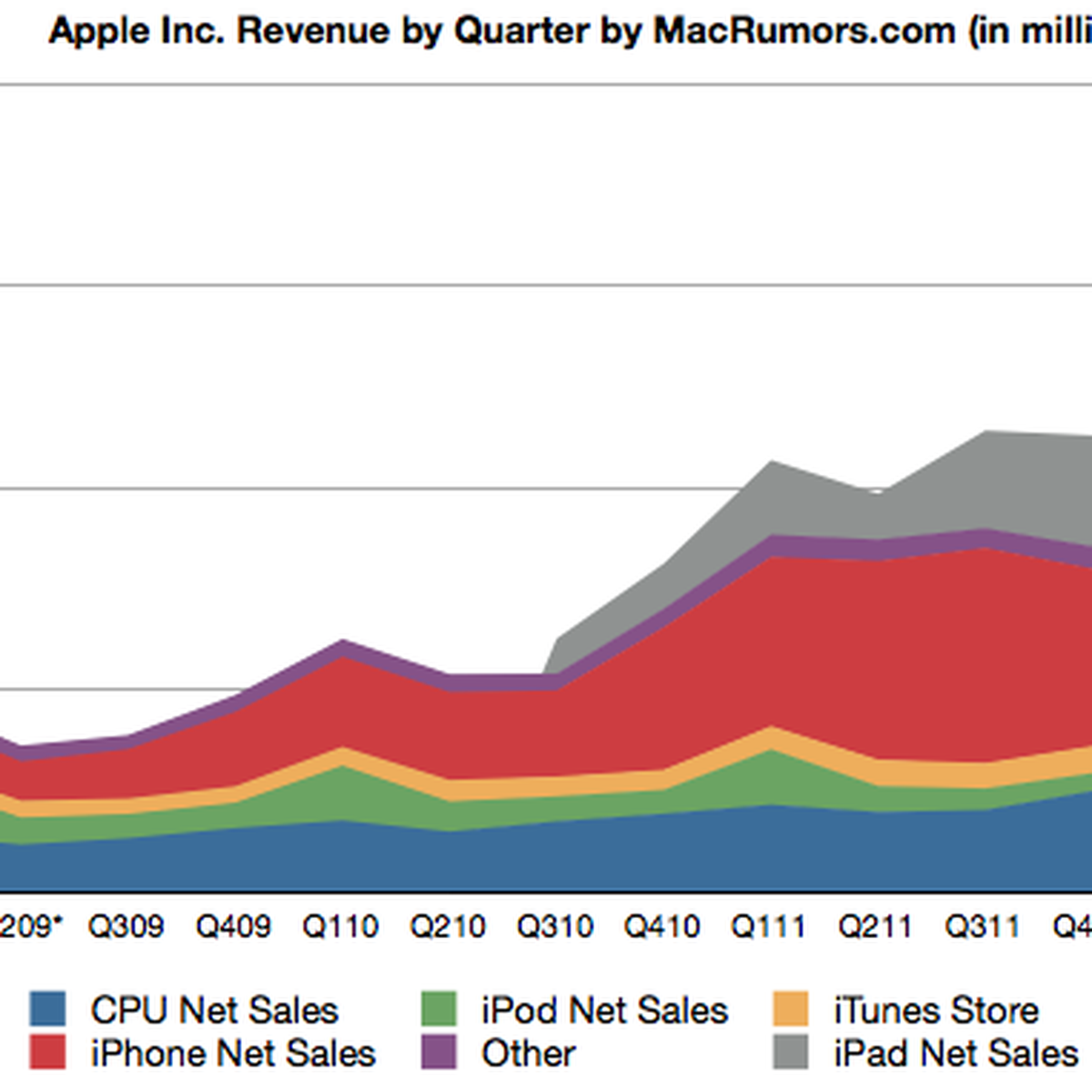 Apple distributor Redington Q2 profit up as India sales of phones rise