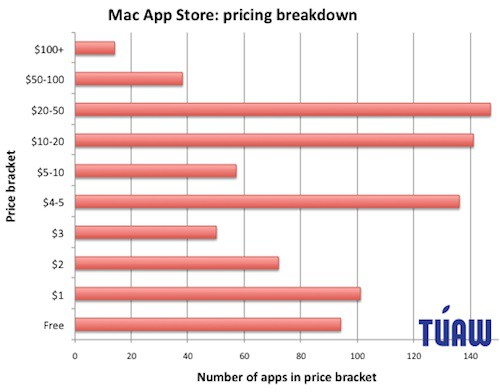 among us mac app store