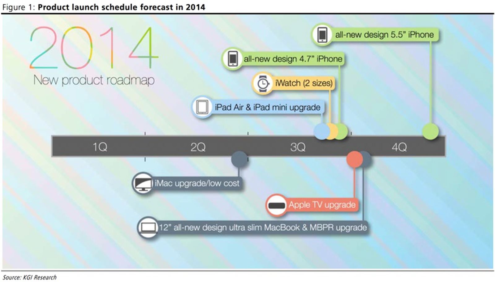 Apple Product Roadmap 2023–24: Over 15 New Devices in Development