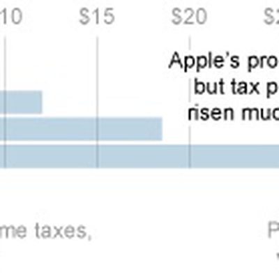 apple taxes profits