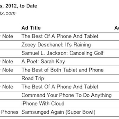 ace metrix top mobile ads 4 27 12