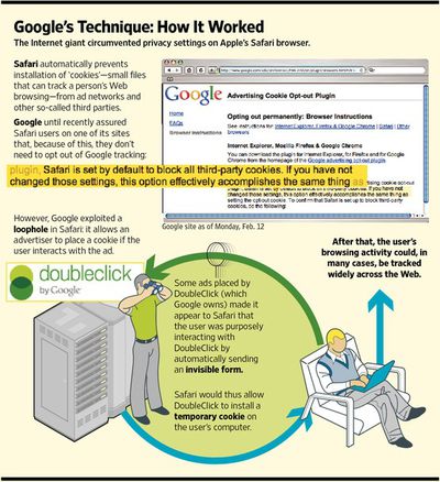 google_safari_ios_tracking