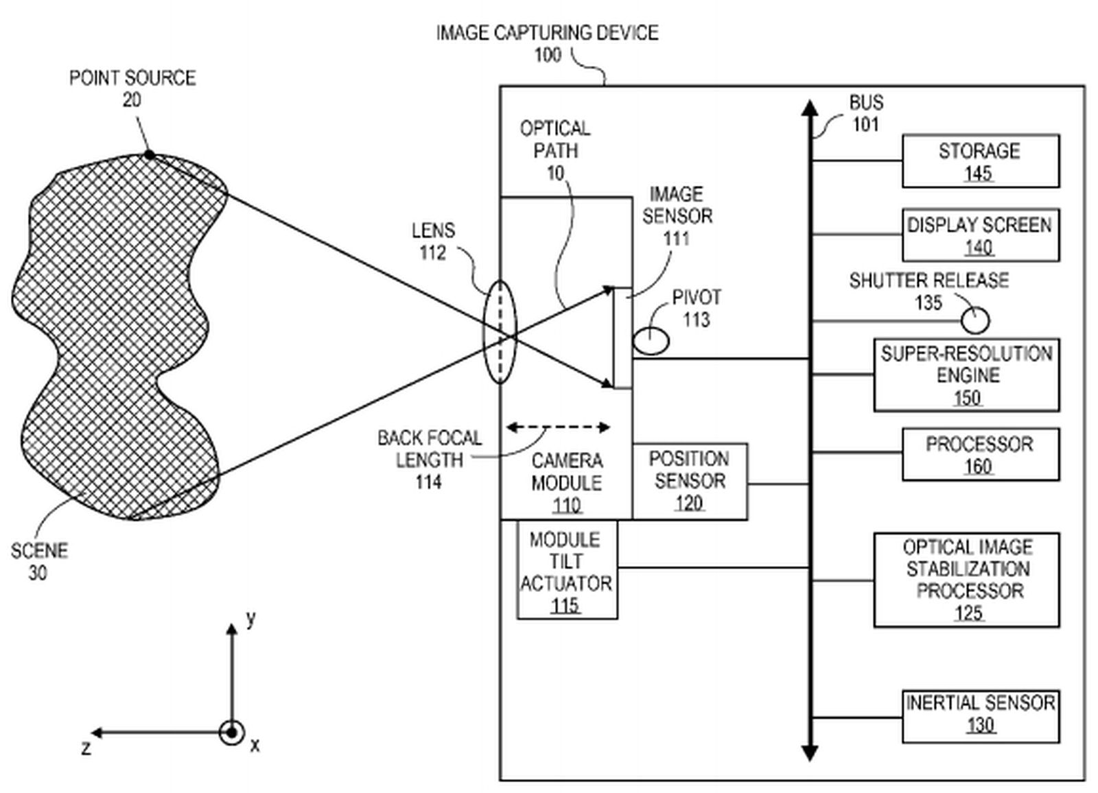 Path module. Патент фотоаппарат. Camera Module stabilization. Optic stabilisation. Image retention display.