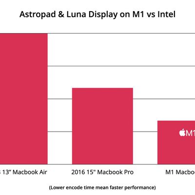 astropad m1 mac performance